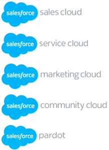 Sales Cloud and Service Cloud