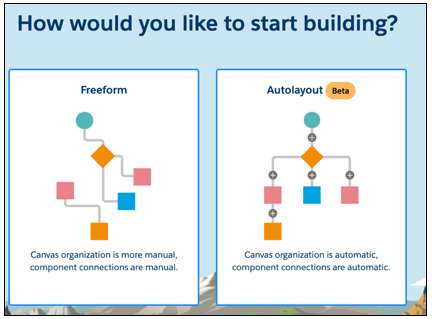 Salesforce AutoLayout