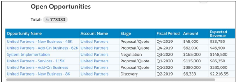 Salesforce Anywhere Support