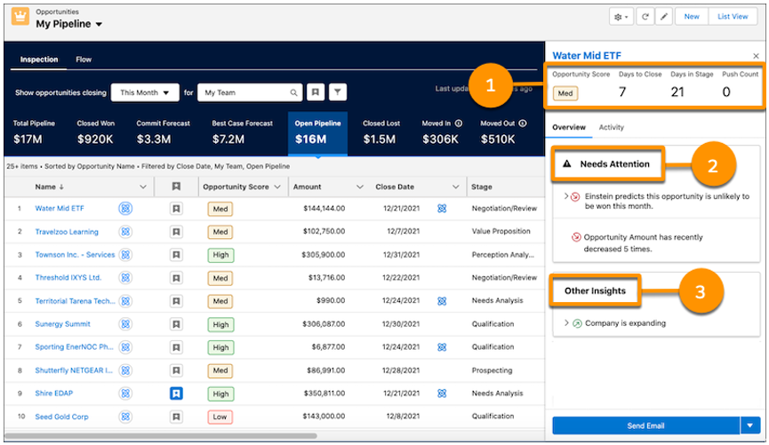 Salesforce 22 New Features Pipeline Inspection