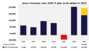 Job statistics report