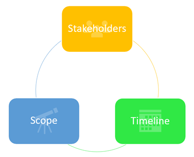 Salesforce Flow Builder